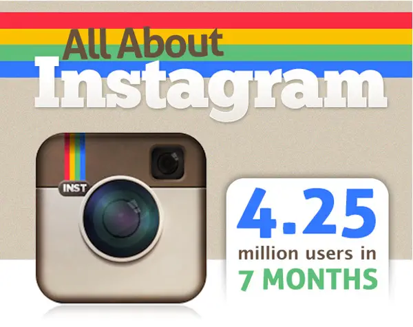 Infographic for Photographers: All About Instagram