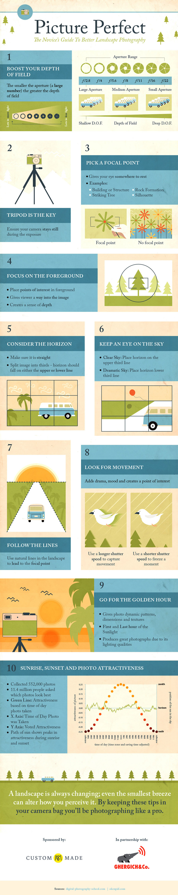 Photography Business Infographics and Cheat Sheets