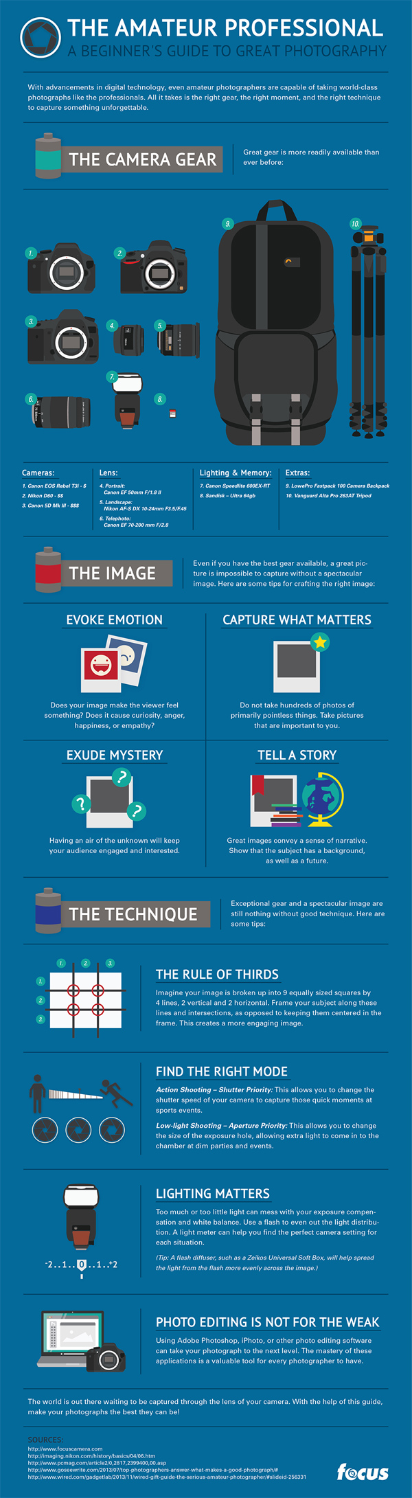 Photography Business Infographics and Cheat Sheets